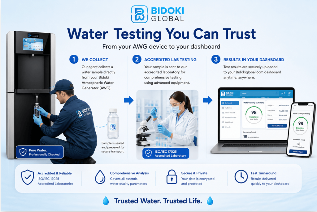 Water Testing